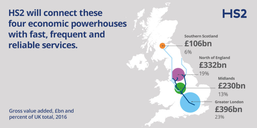 Map of Britain showing how HS2 will connect 4 economic powerhouses
