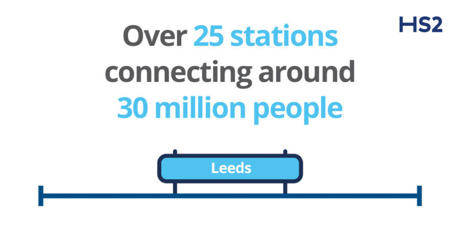 Infographic indicating Leeds Station with accompanying quote,