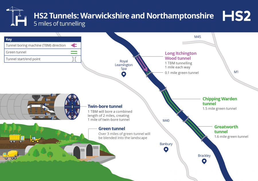 aA infographic displaying the route of HS2 in the area and the indicative position of the tunnels