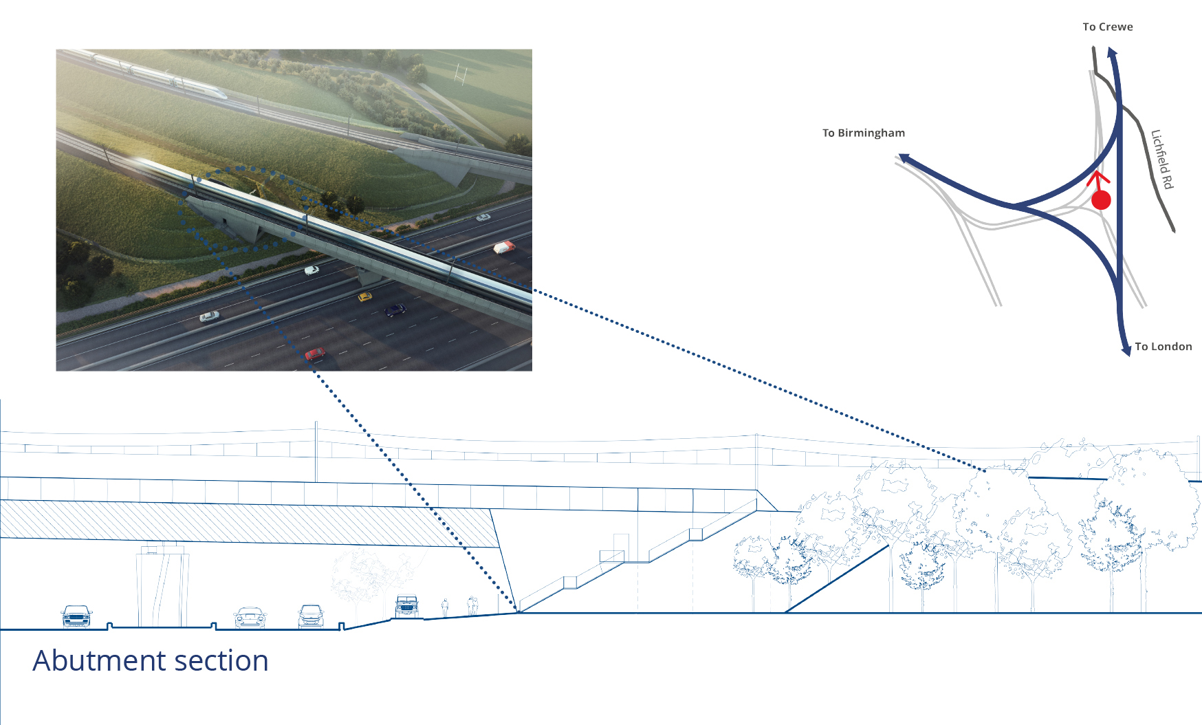 Water Orton Viaducts cross section of viaduct abutment_ copy HS2