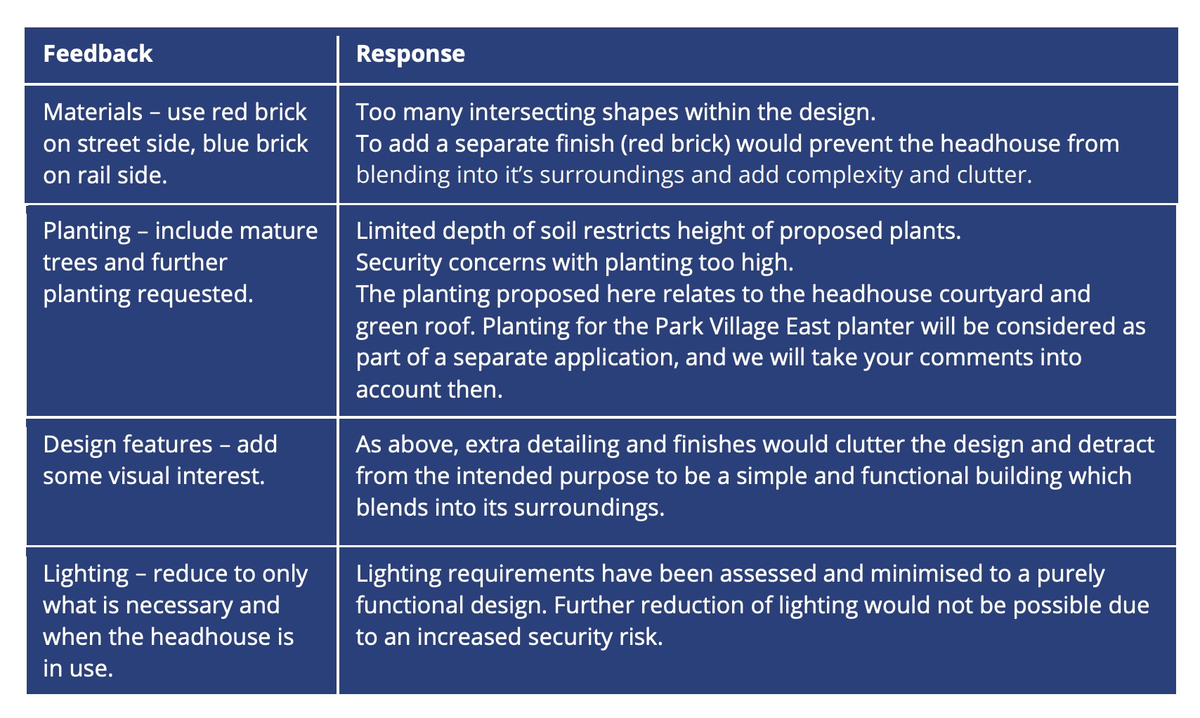 Feedback comments from our 'involve' engagement.