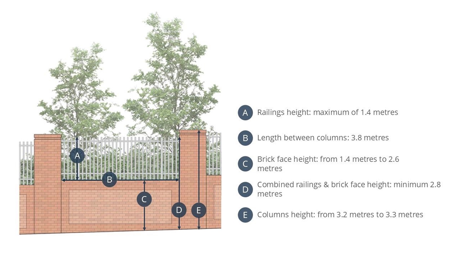 Permanent compound wall design with dimensions.