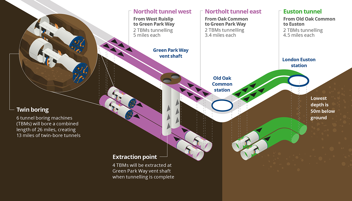London tunnels TBM map graphic