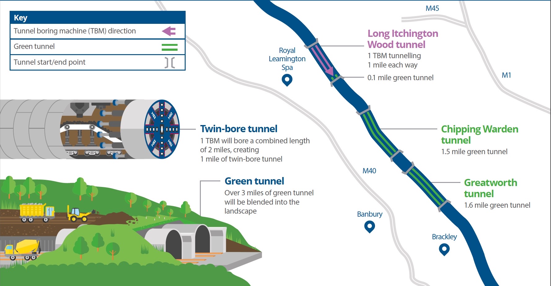 Warwickshire and Northamptonshire tunnels map graphic