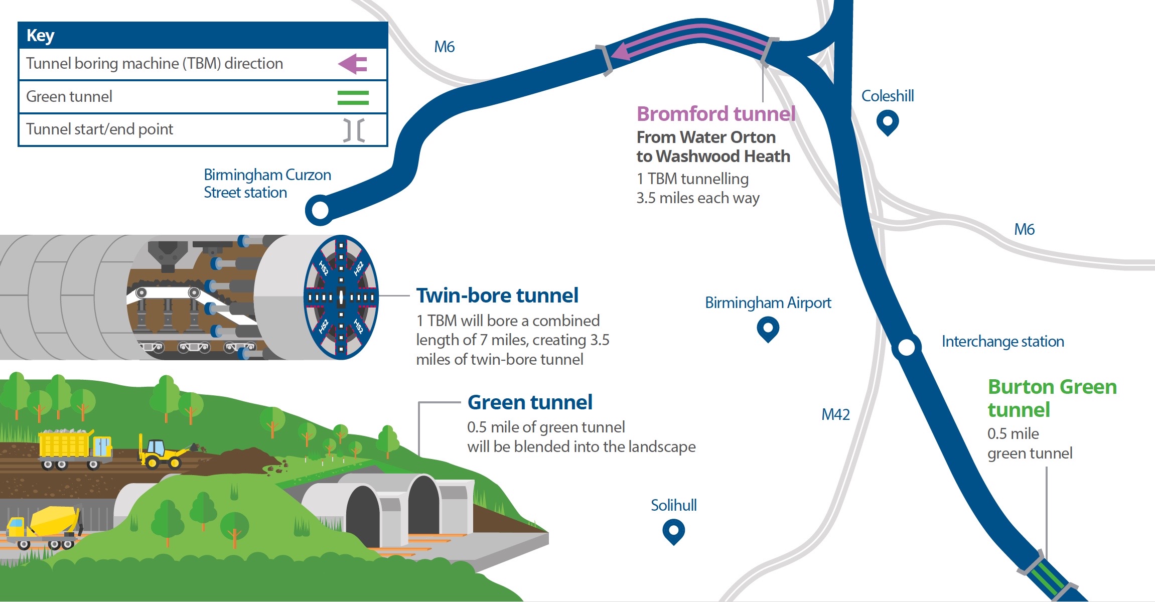 West Midlands tunnels map graphic