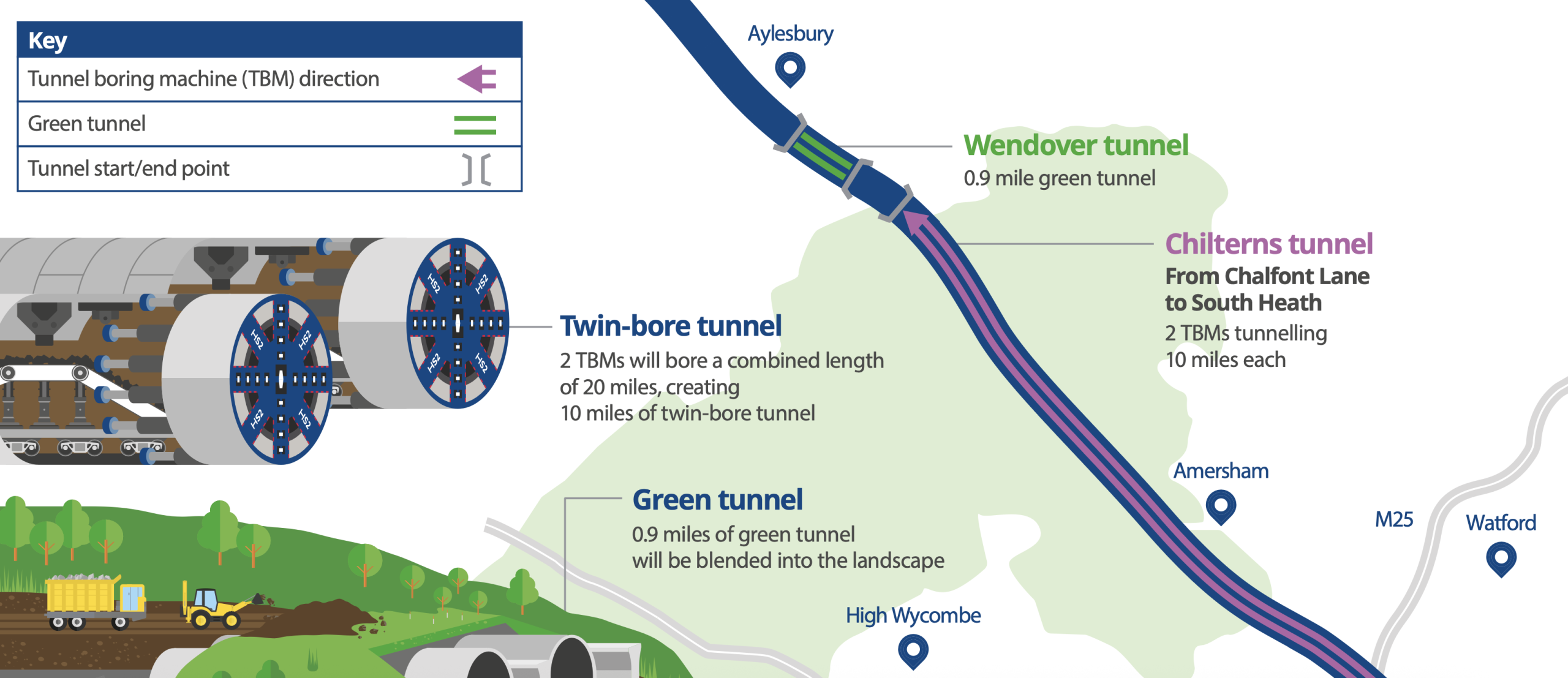 Buckinghamshire tunnels map graphic