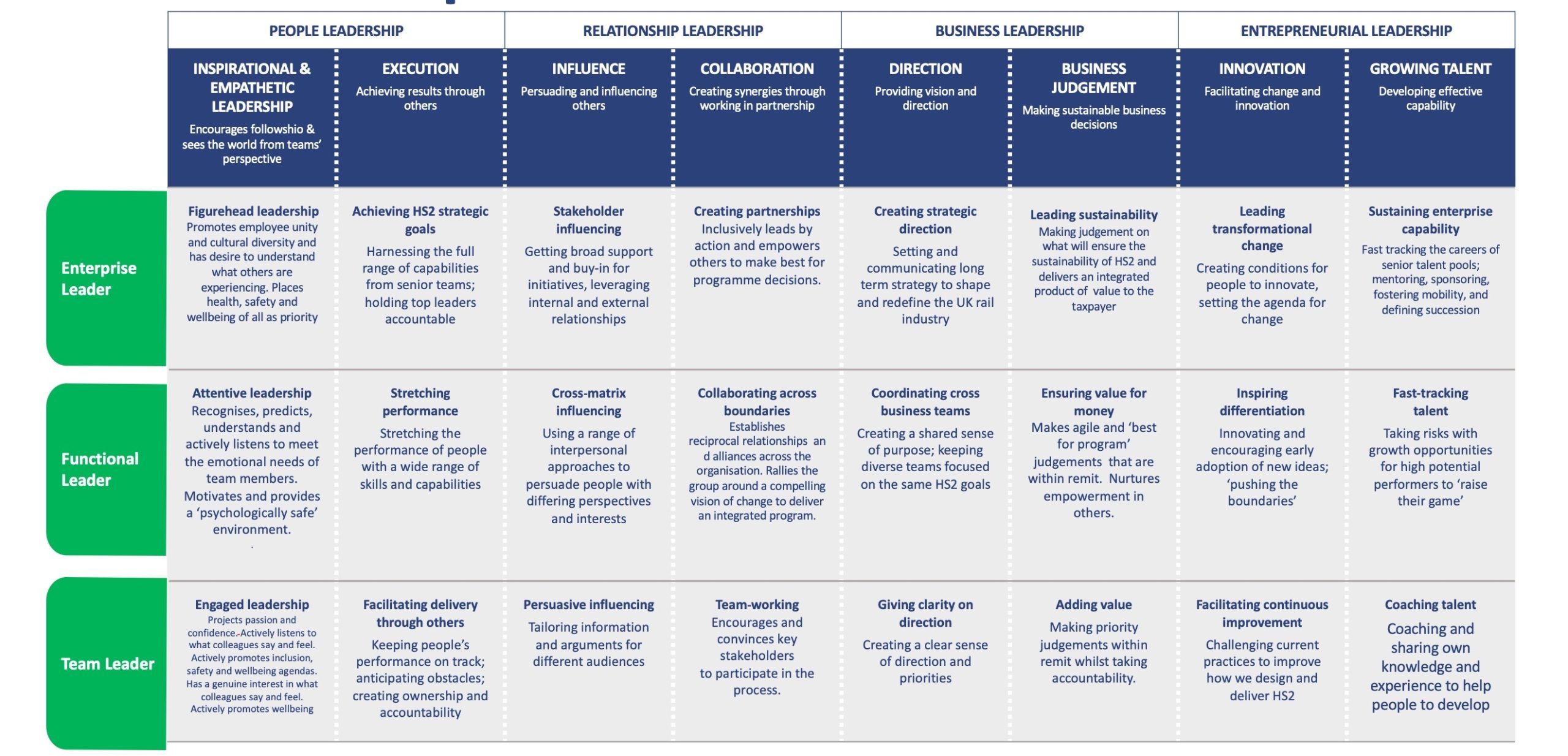 HS2's leadership framework model.