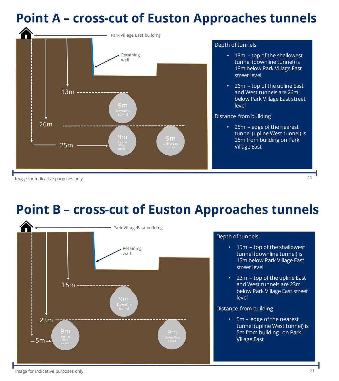 Cross-cut of Euston Approaches tunnels