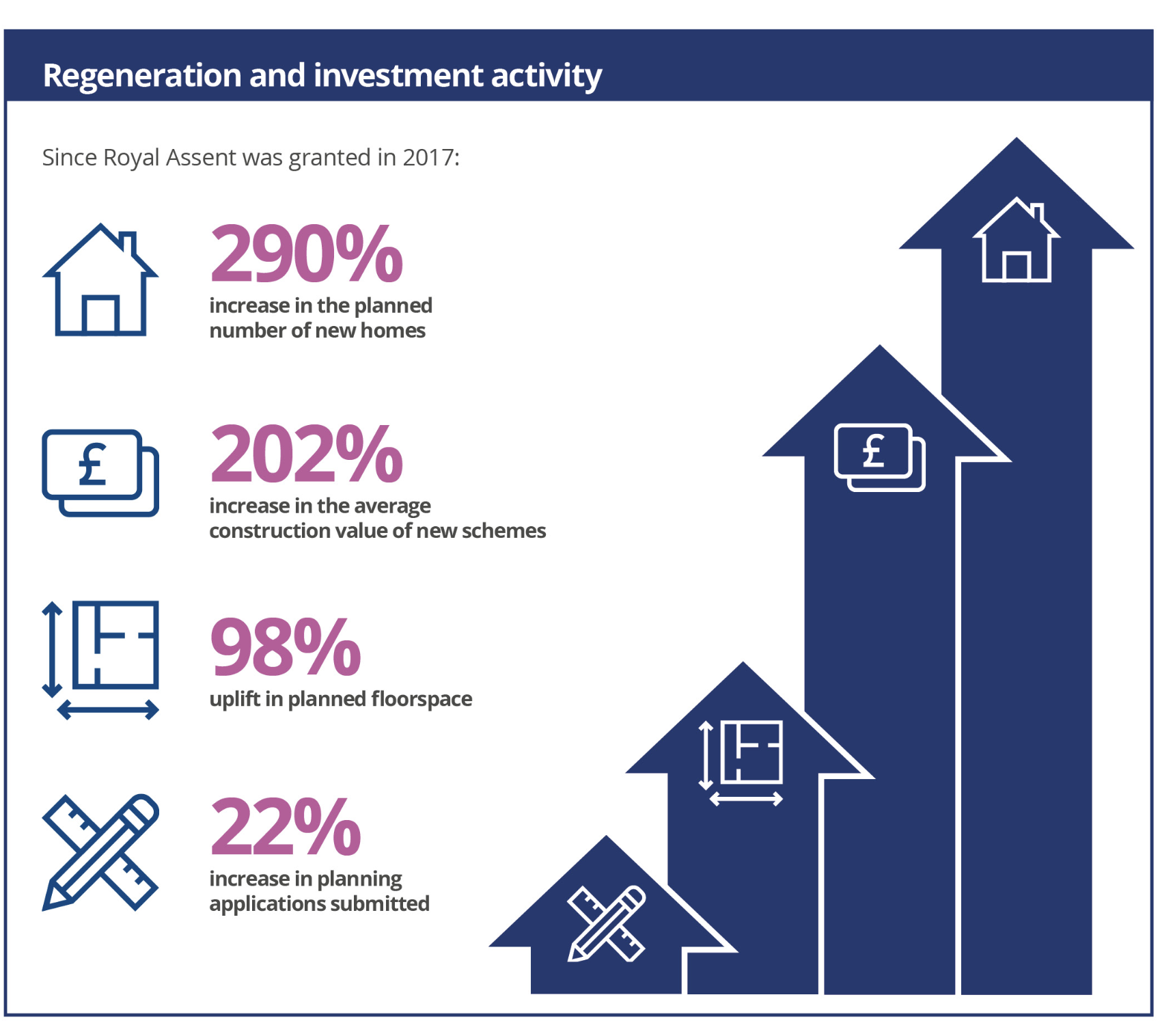 HS2 impacts in West London