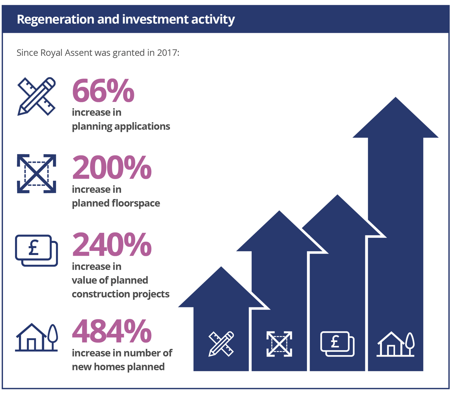 HS2 impacts in the West Midlands